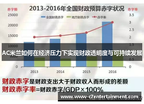 AC米兰如何在经济压力下实现财政透明度与可持续发展