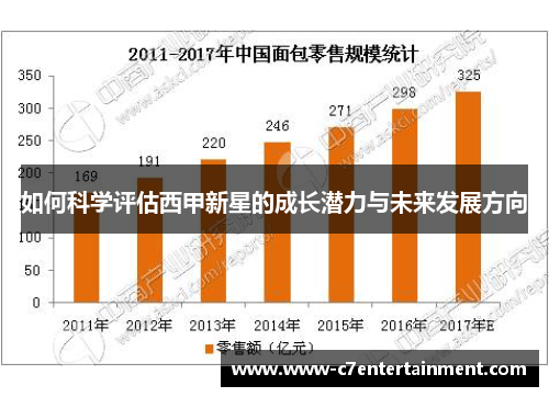 如何科学评估西甲新星的成长潜力与未来发展方向
