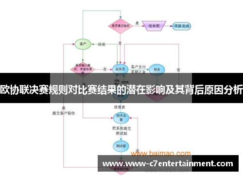欧协联决赛规则对比赛结果的潜在影响及其背后原因分析