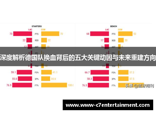 深度解析德国队换血背后的五大关键动因与未来重建方向
