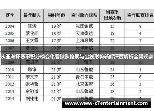 从亚洲杯赛事积分榜变化看球队格局与出线形势新解深度解析全景观察