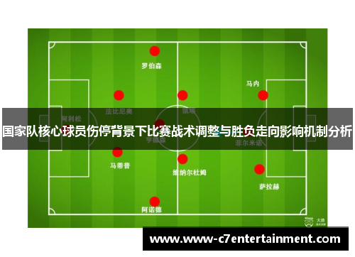 国家队核心球员伤停背景下比赛战术调整与胜负走向影响机制分析