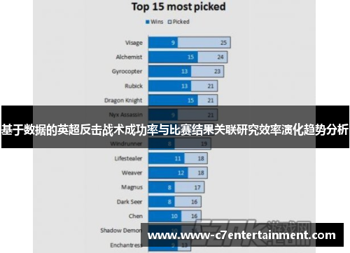 基于数据的英超反击战术成功率与比赛结果关联研究效率演化趋势分析