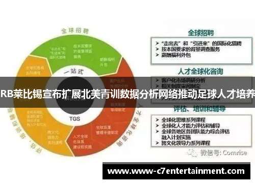 RB莱比锡宣布扩展北美青训数据分析网络推动足球人才培养