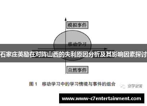 石家庄英励在对阵山西的失利原因分析及其影响因素探讨