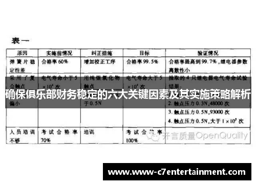确保俱乐部财务稳定的六大关键因素及其实施策略解析