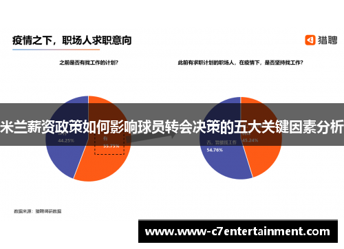 米兰薪资政策如何影响球员转会决策的五大关键因素分析