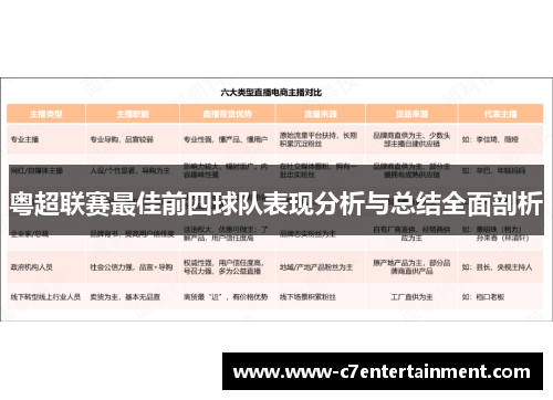 粤超联赛最佳前四球队表现分析与总结全面剖析