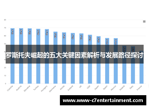 罗斯托夫崛起的五大关键因素解析与发展路径探讨