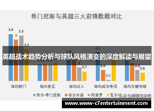 英超战术趋势分析与球队风格演变的深度解读与展望