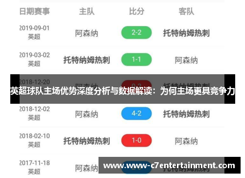 英超球队主场优势深度分析与数据解读：为何主场更具竞争力