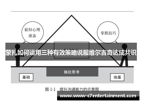蒙扎如何运用三种有效策略说服维尔吉奇达成共识